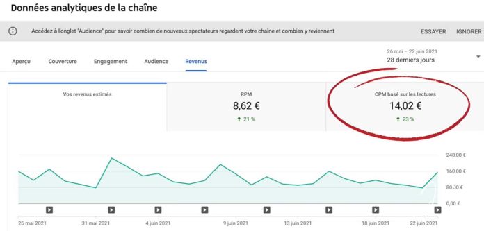 Combien rapporte 1 million de vues sur YouTube ? - USSCPlus